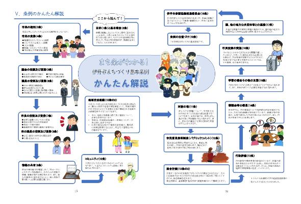 かんたん解説のページ