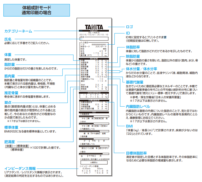 結果印字イメージ