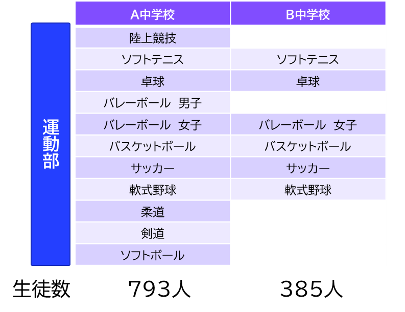 アンケート3