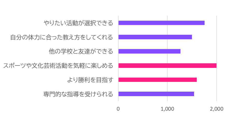 アンケート7