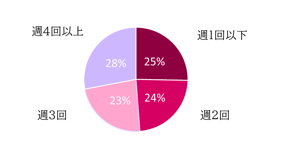 アンケート8