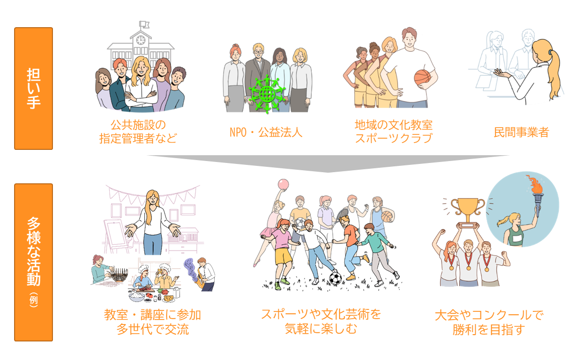 担い手