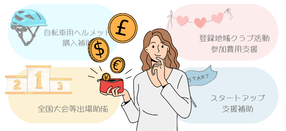 補助金について