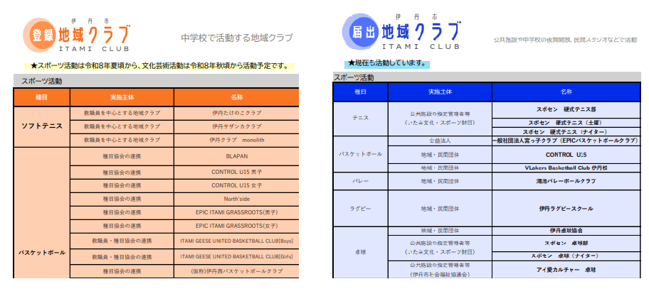 地域クラブリスト