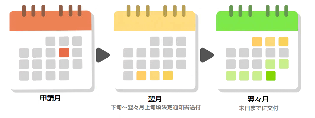 大会助成交付スケジュール