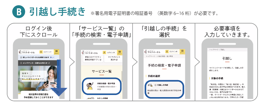 マイナポータルで引っ越し手続きのメニューを見つける方法のイラスト