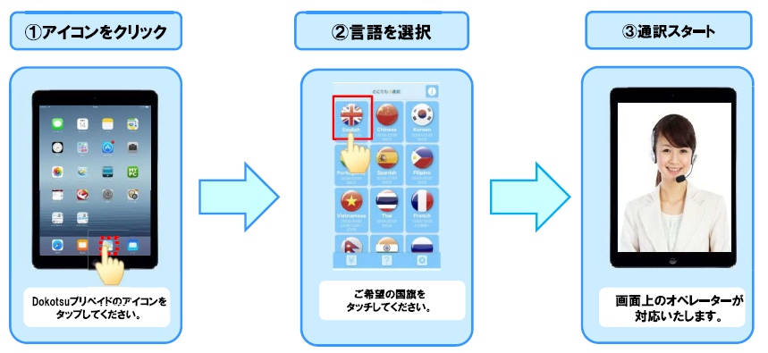 タブレット通訳のしくみ