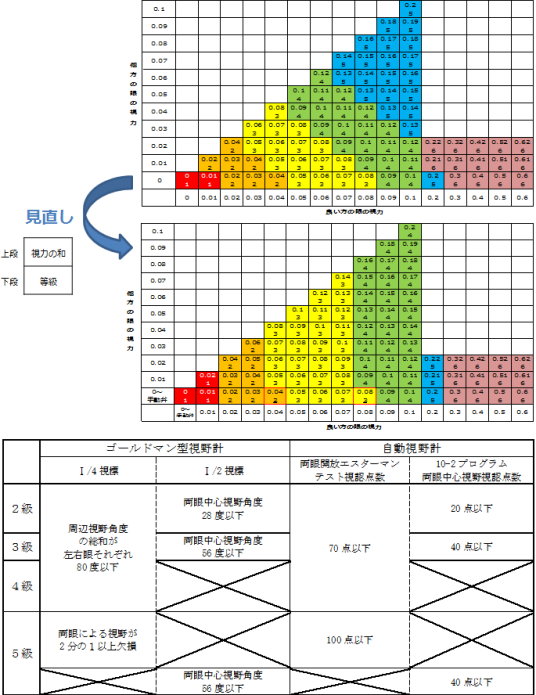 認定基準変更