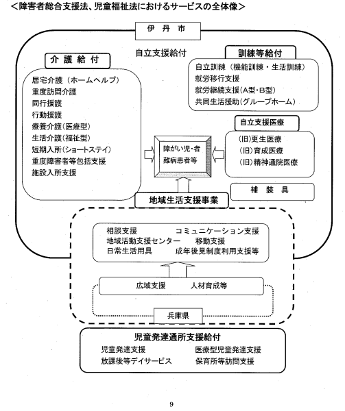 障害福祉サービス全体像1