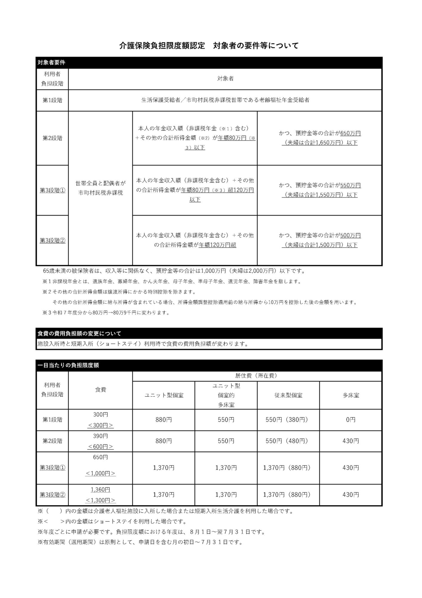 介護保険負担限度額認定 対象者の要件等について