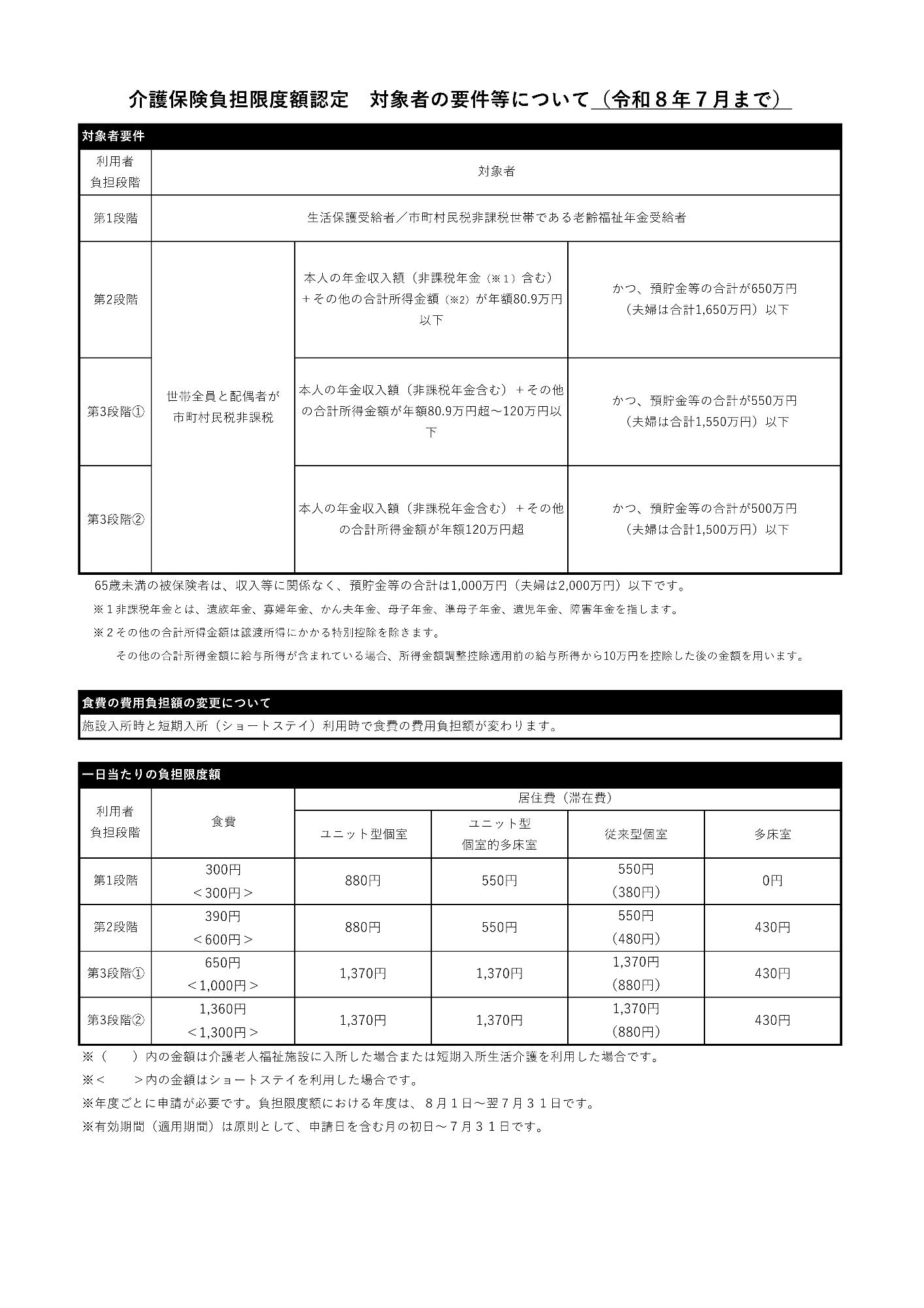 負担限度額認定の要件について(R8.7まで)