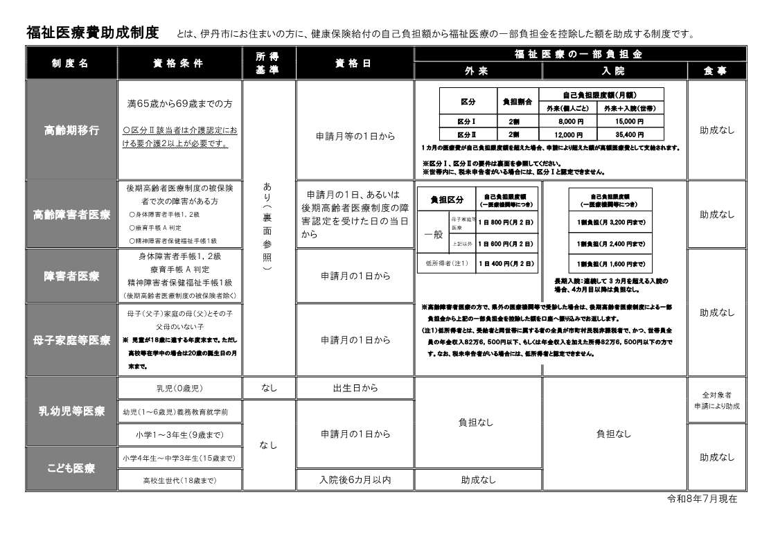 fukushiiryojyoseiseido