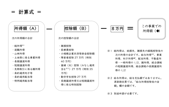 所得の計算方法