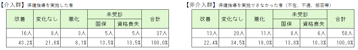 糖尿