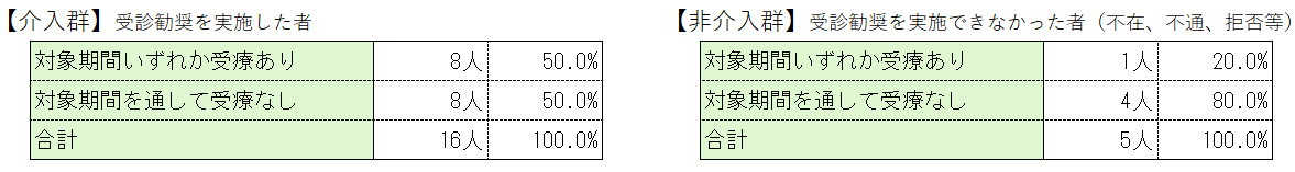 糖尿2