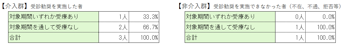 糖尿3