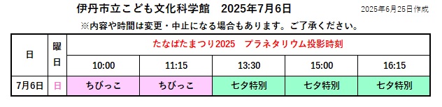 2025年7月6日の投影時刻