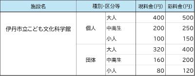 料金表