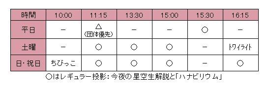 プラネタリウム投影時刻