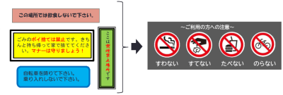 基本目標1の例