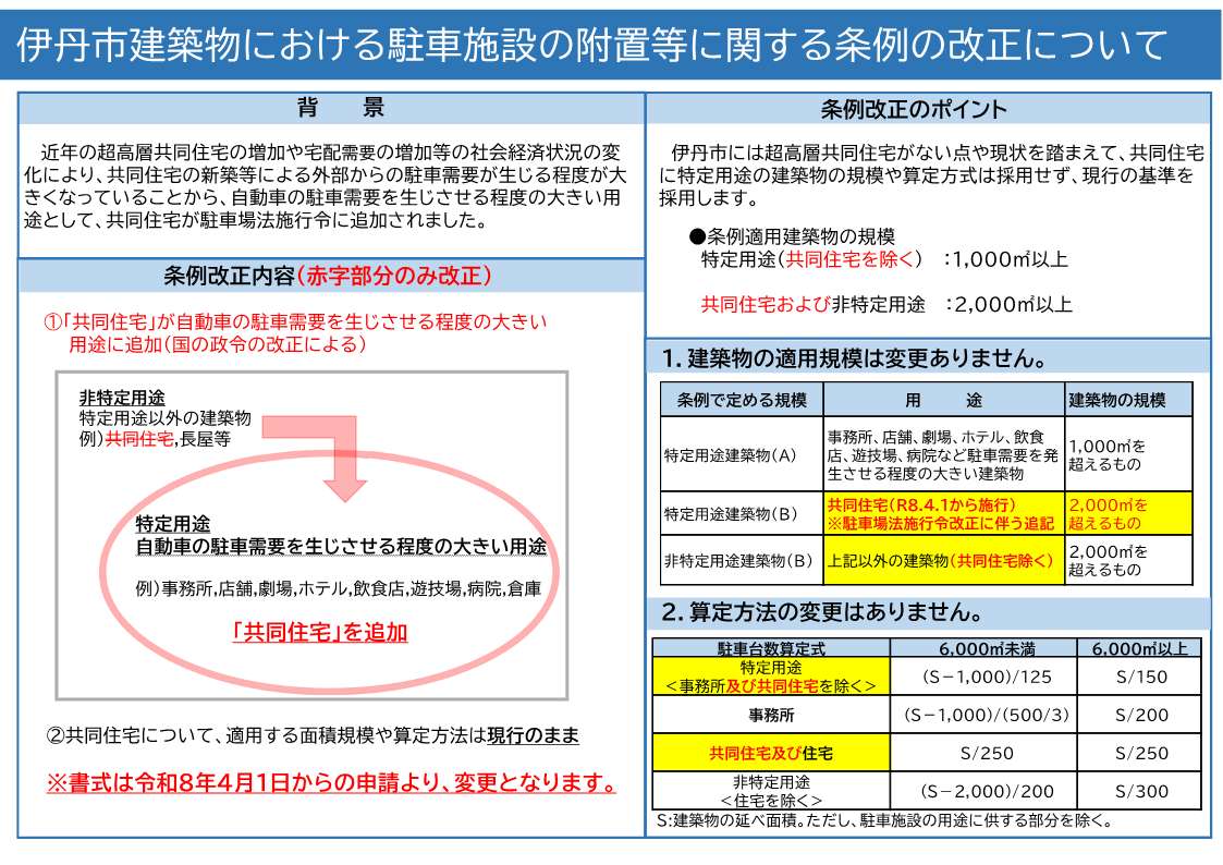 20260401附置義務条例改正説明資料