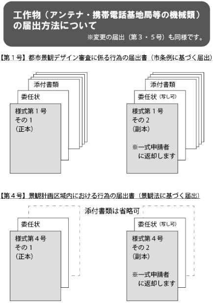 アンテナの届出方法について