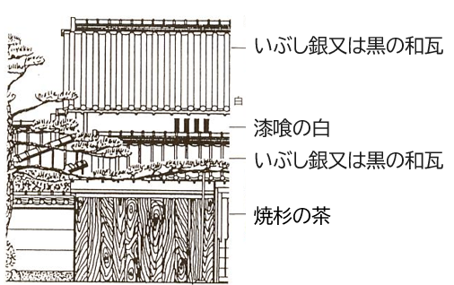 色彩イメージ
