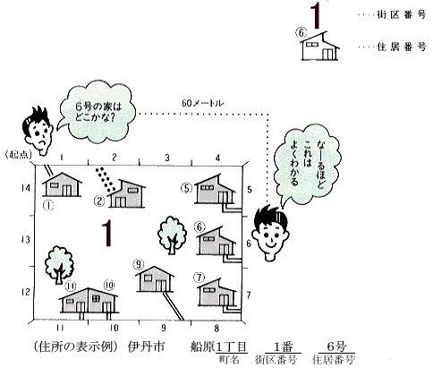 住居表示説明の画像