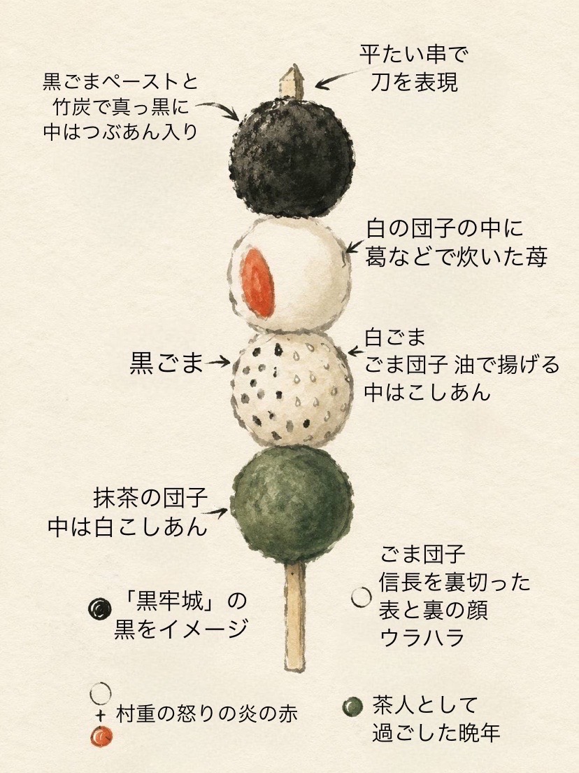 村重プロジェクトすみれや団子説明