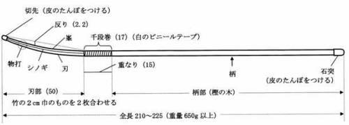 なぎなた用具を説明する画像