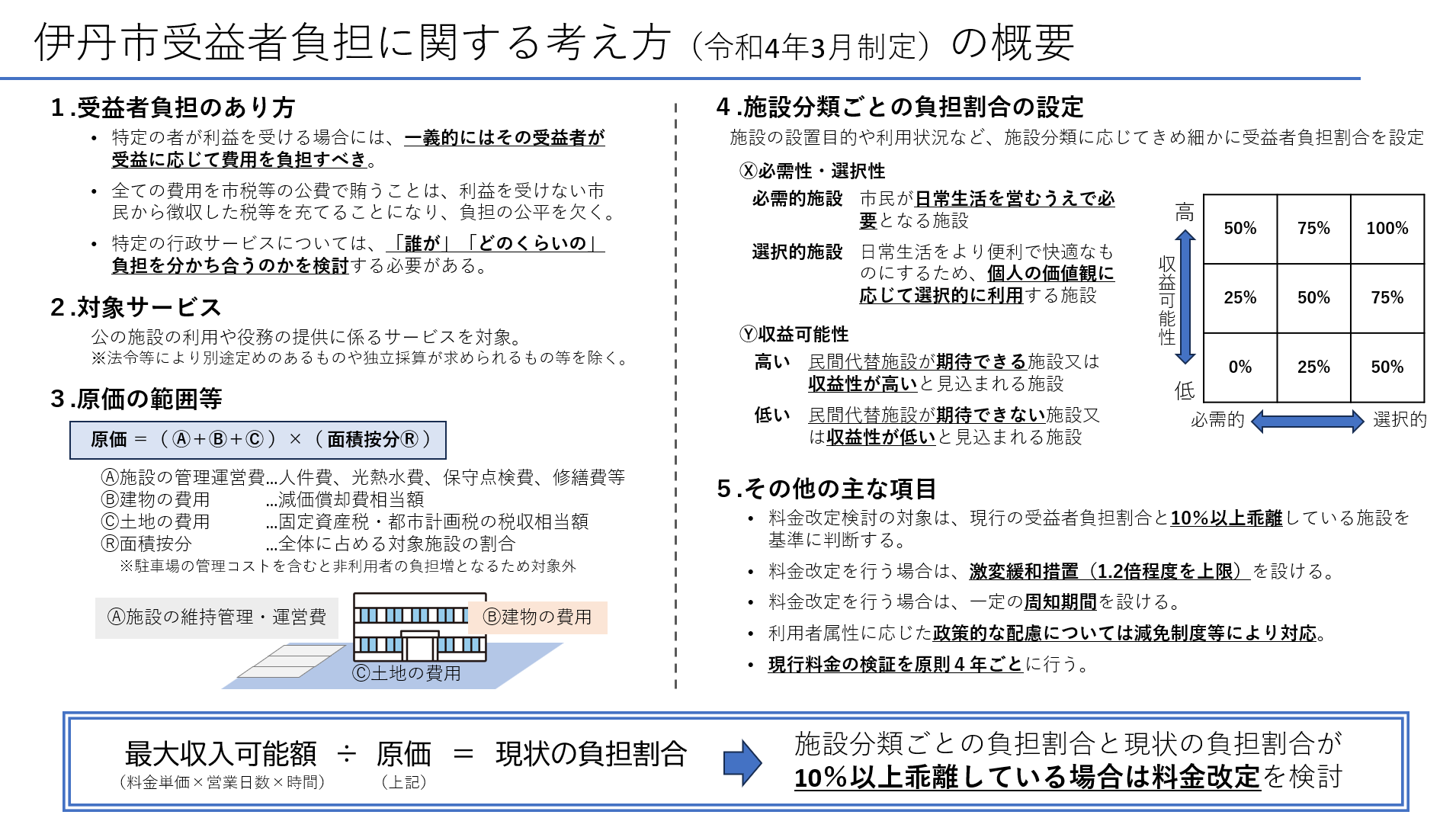 伊丹市受益者負担に関する考え方の概要