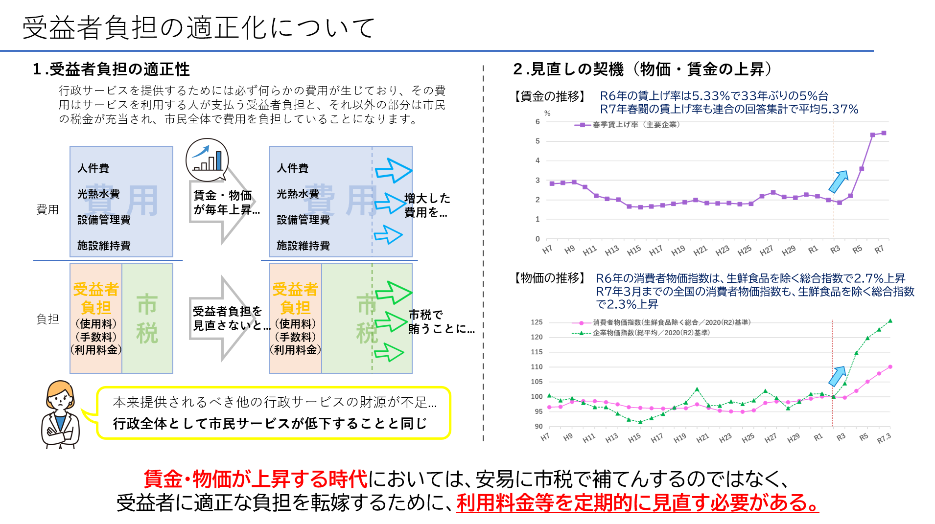 受益者負担の適正化について