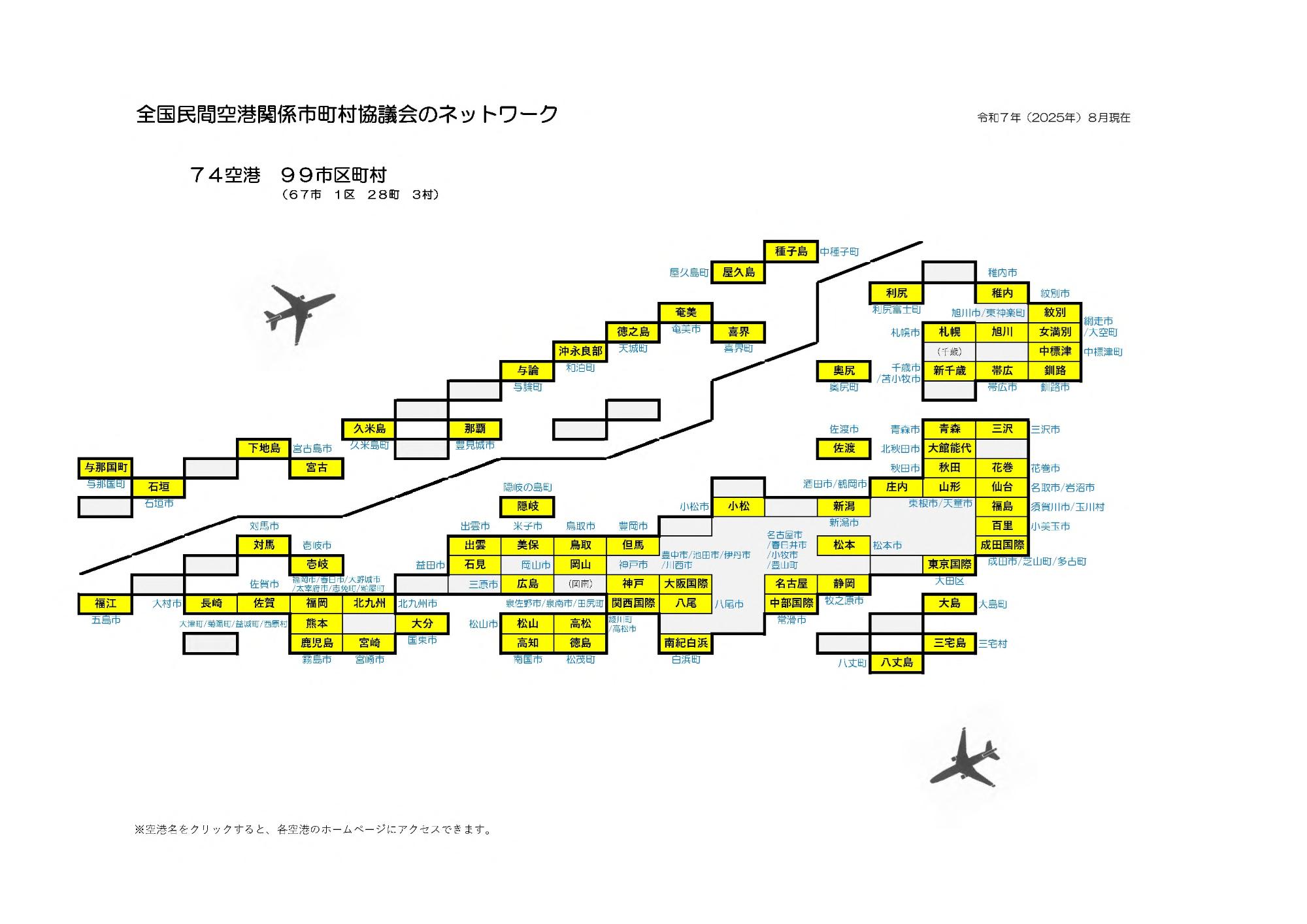 全国民間空港関係市町村協議会のネットワーク