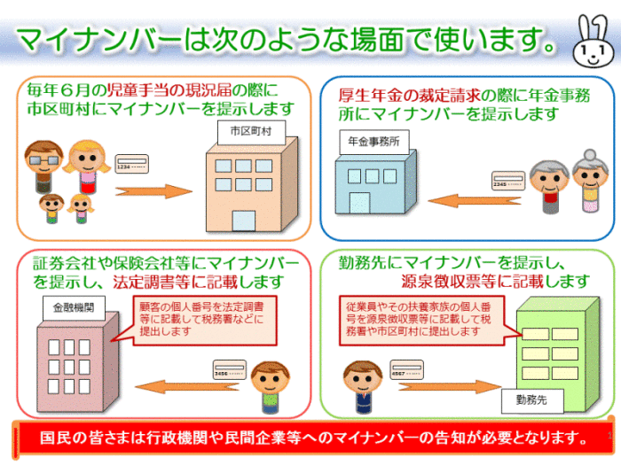 マイナンバー使用例