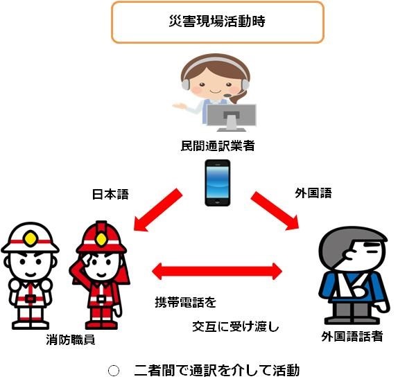 三者間同時通訳サービスのイメージ図