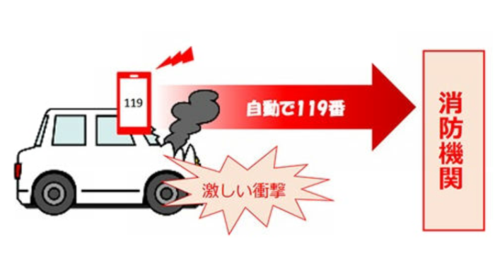 衝突検知