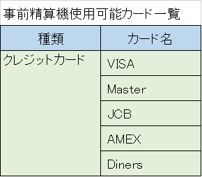 事前精算機カード一覧