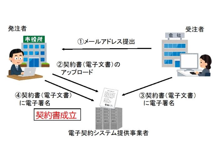 イメージ図