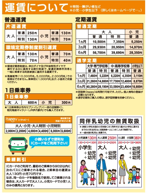 運賃について
