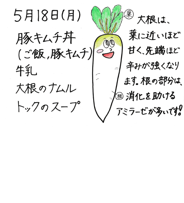 献立説明