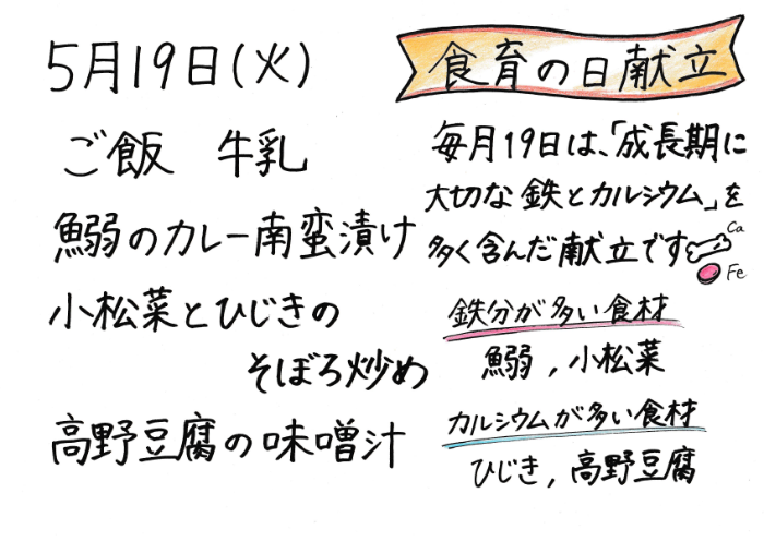 献立説明