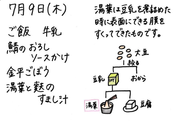 献立説明
