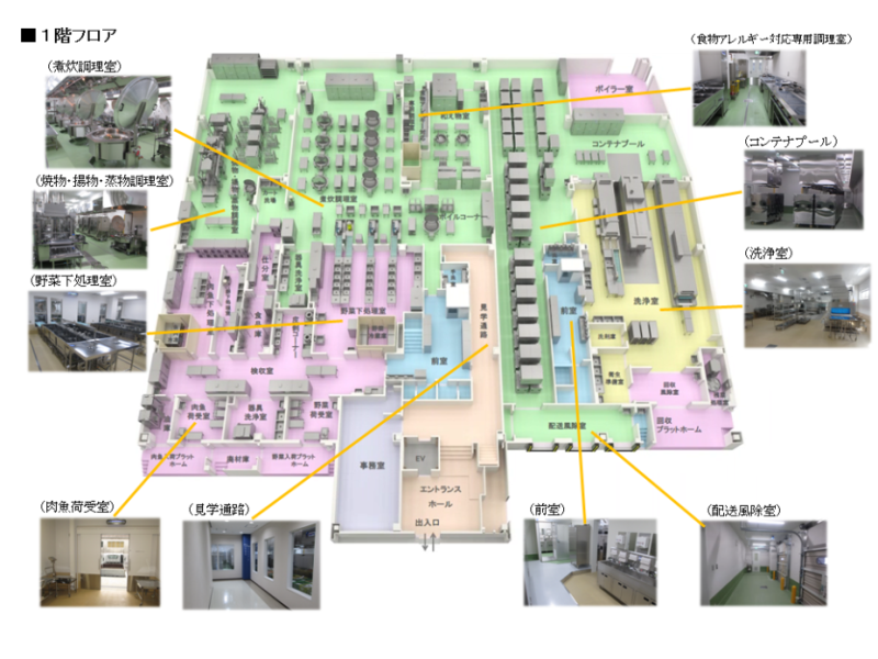 調理場平面図