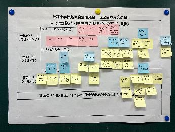 Fグループ模造紙