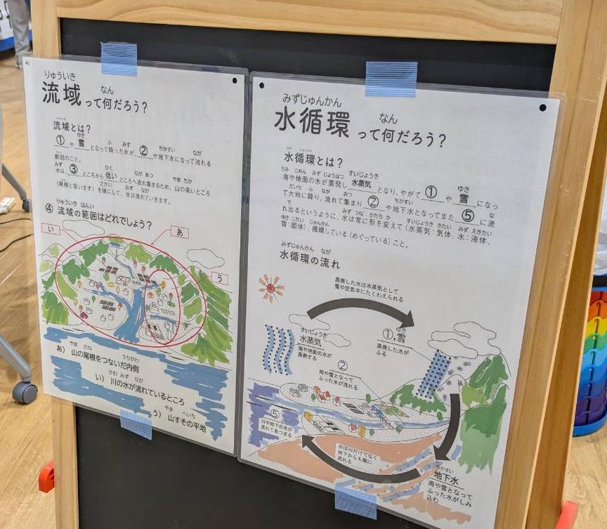 水循環展示ポスター