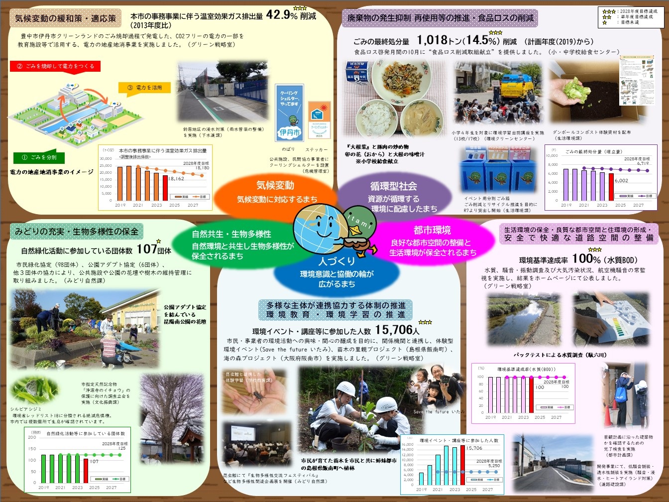 令和６年度年次報告　中面