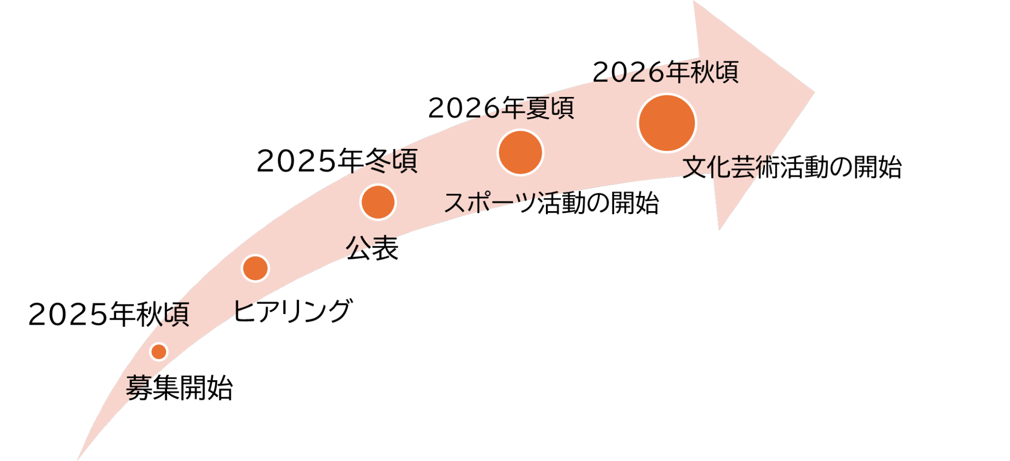 矢印