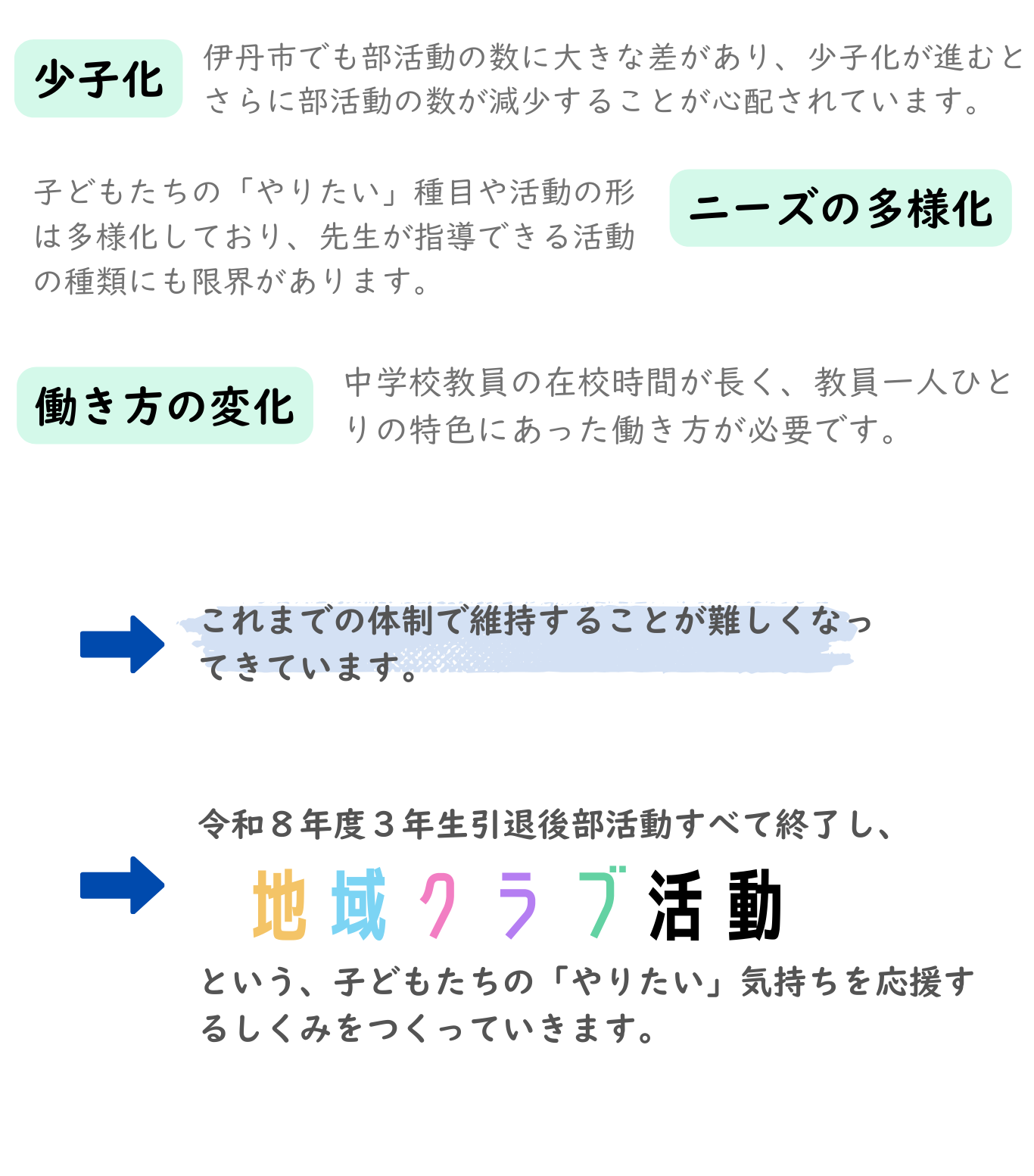 地域移行とは