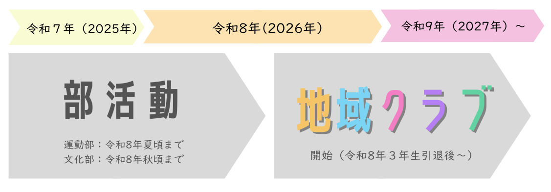 スケジュール