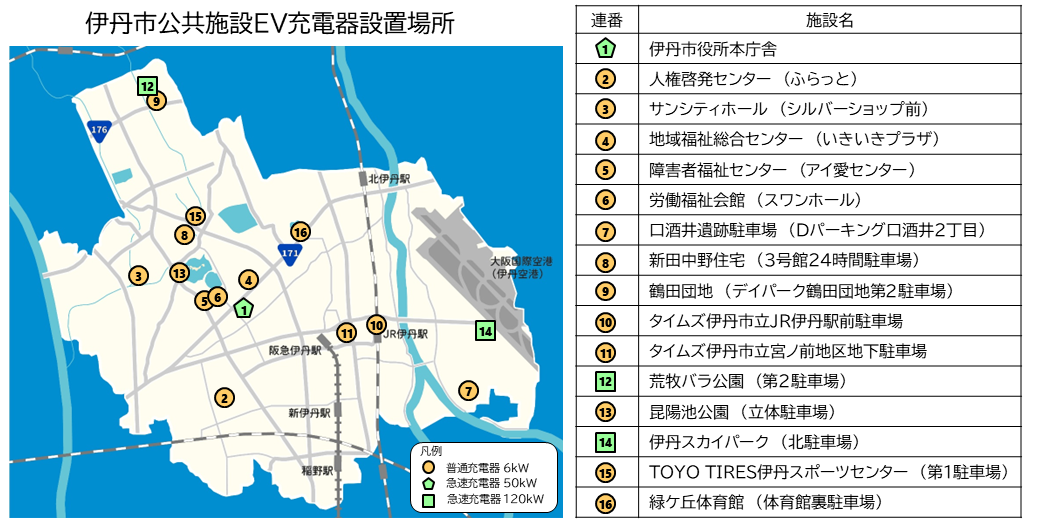 伊丹市公共施設EV充電器設置場所